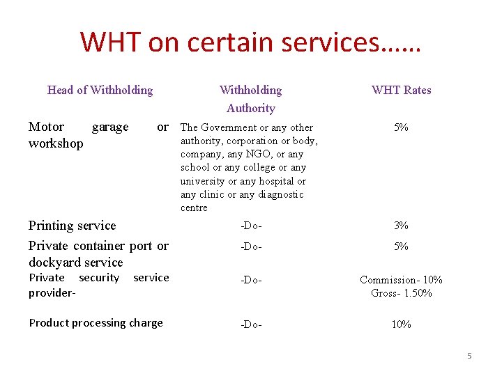 WHT on certain services…… Head of Withholding Authority WHT Rates The Government or any