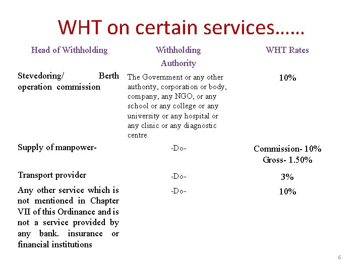 WHT on certain services…… Head of Withholding Authority Stevedoring/ Berth The Government or any