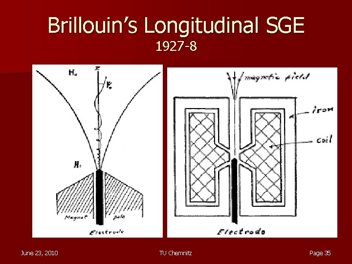 Brillouin’s Longitudinal SGE 1927 -8 June 23, 2010 TU Chemnitz Page 35 