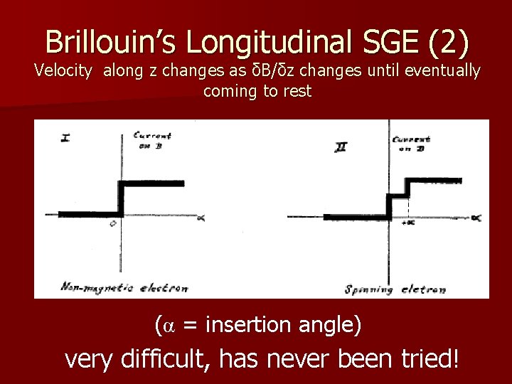 Brillouin’s Longitudinal SGE (2) Velocity along z changes as δB/δz changes until eventually coming
