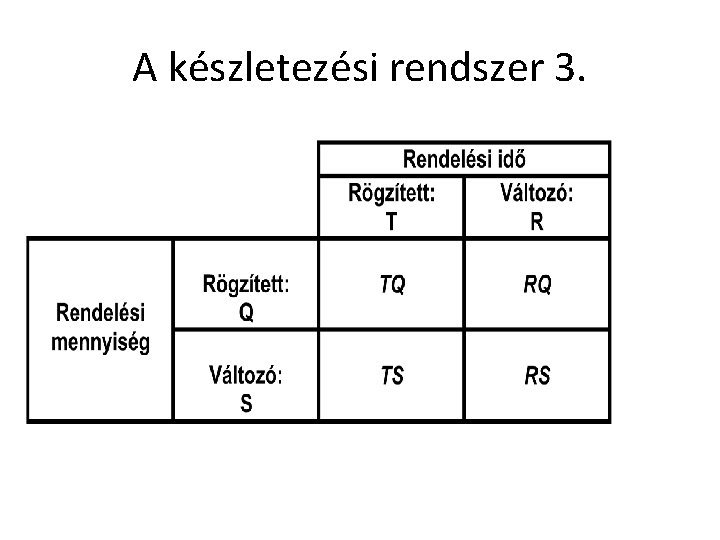 A készletezési rendszer 3. 