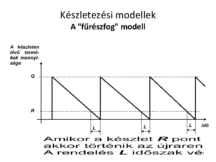Készletezési modellek A "fűrészfog" modell 