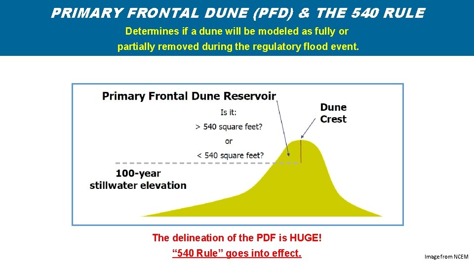 PRIMARY FRONTAL DUNE (PFD) & THE 540 RULE Determines if a dune will be