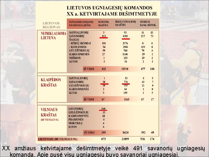 XX amžiaus ketvirtajame dešimtmetyje veikė 491 savanorių ugniagesių komanda. Apie pusė visų ugniagesių buvo