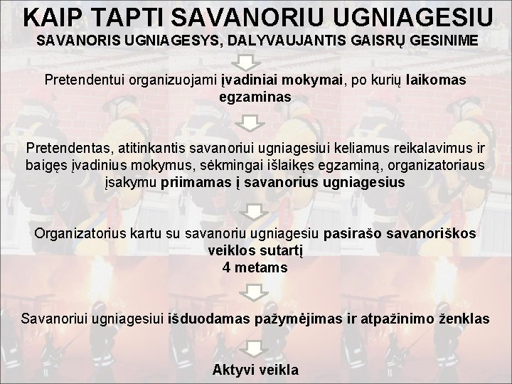 KAIP TAPTI SAVANORIU UGNIAGESIU SAVANORIS UGNIAGESYS, DALYVAUJANTIS GAISRŲ GESINIME Pretendentui organizuojami įvadiniai mokymai, po