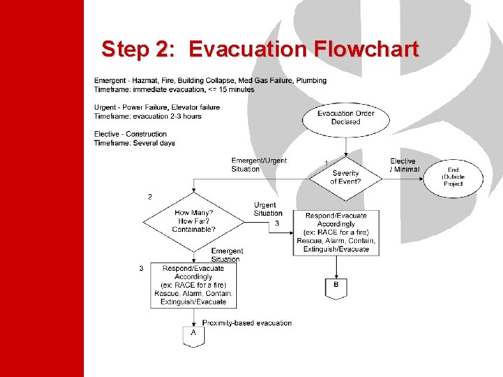 Step 2: Evacuation Flowchart Step 2: Evacuation Flowchart