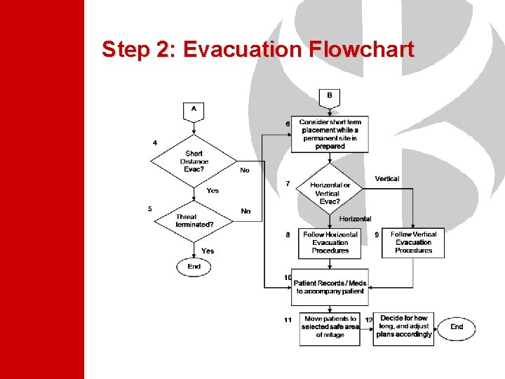 Step 2: Evacuation Flowchart Step 2: Evacuation Flowchart