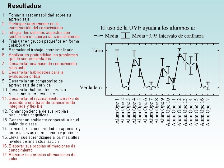 Resultados 1. Tomar la responsabilidad sobre su aprendizaje 2. Participar activamente en la construcción