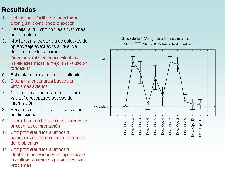 Resultados 1. Actuar como facilitador, orientador, tutor, guía, co-aprendiz o asesor 2. Desafiar al