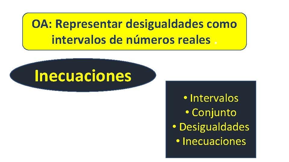 OA: Representar desigualdades como intervalos de números reales. Inecuaciones • Intervalos • Conjunto •