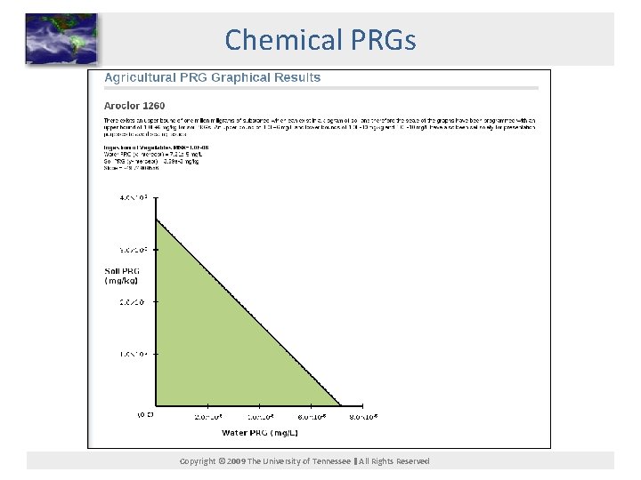 Chemical PRGs Copyright © 2009 The University of Tennessee All Rights Reserved 