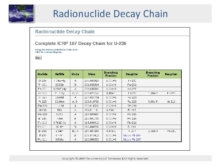Radionuclide Decay Chain Copyright © 2009 The University of Tennessee All Rights Reserved 