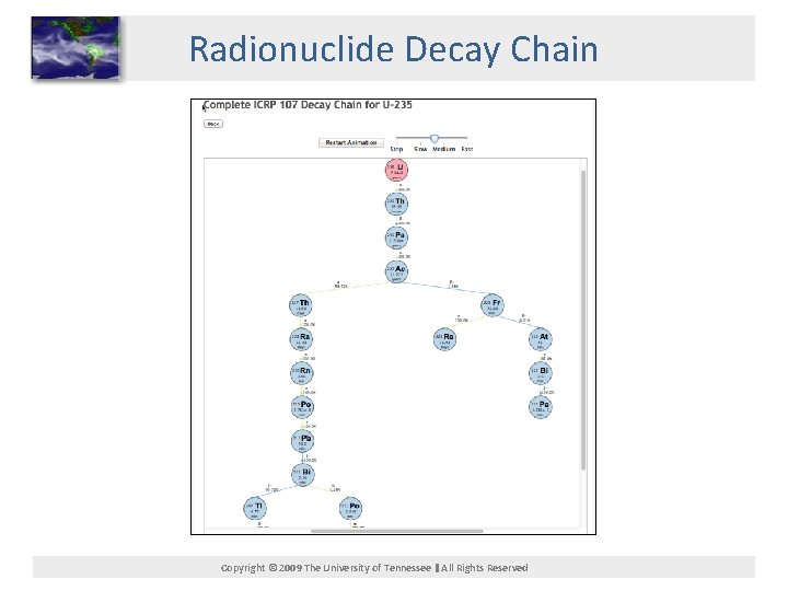 Radionuclide Decay Chain Copyright © 2009 The University of Tennessee All Rights Reserved 