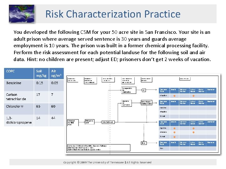 Risk Characterization Practice You developed the following CSM for your 50 acre site in