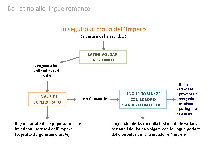 Dal latino alle lingue romanze in seguito al crollo dell’Impero (a partire dal V
