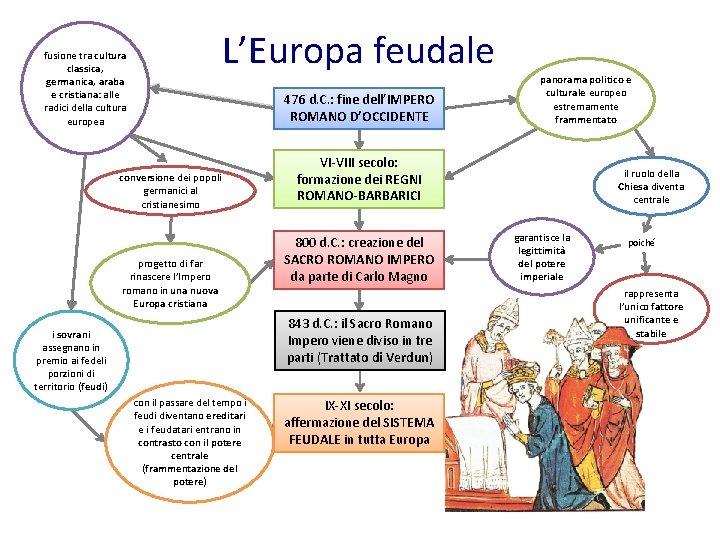 L’Europa feudale fusione tra cultura classica, germanica, araba e cristiana: alle radici della cultura