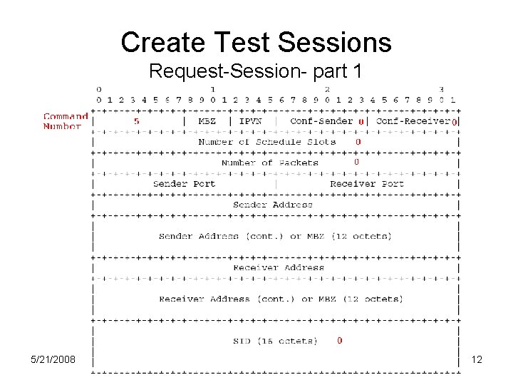 Create Test Sessions Request-Session- part 1 5/21/2008 12 Create Test Sessions Request-Session- part 1 5/21/2008 12