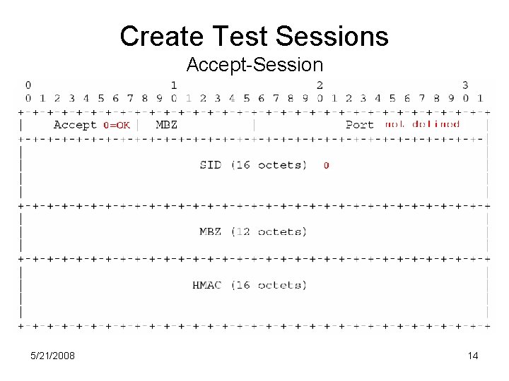 Create Test Sessions Accept-Session 5/21/2008 14 Create Test Sessions Accept-Session 5/21/2008 14