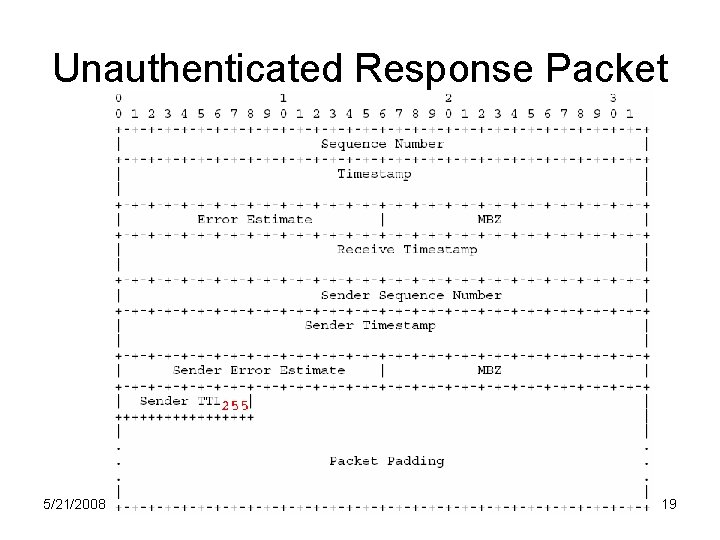 Unauthenticated Response Packet 5/21/2008 19 Unauthenticated Response Packet 5/21/2008 19