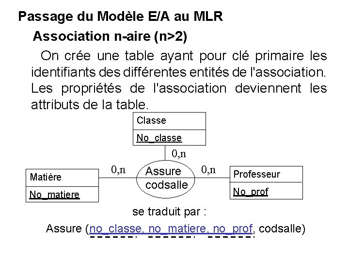 Passage du Modèle E/A au MLR Association n-aire (n>2) On crée une table ayant