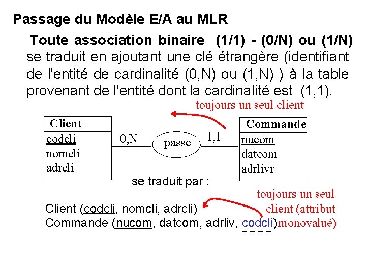 Passage du Modèle E/A au MLR Toute association binaire (1/1) - (0/N) ou (1/N)