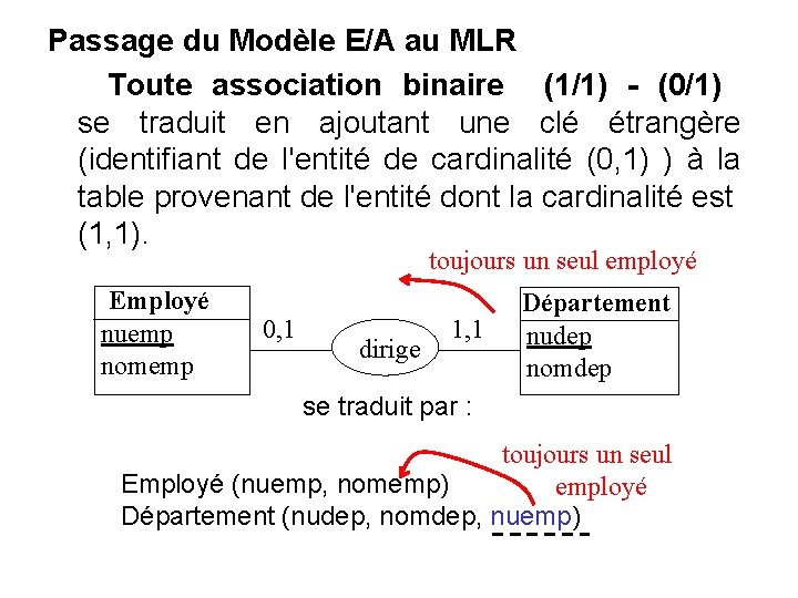 Passage du Modèle E/A au MLR Toute association binaire (1/1) - (0/1) se traduit