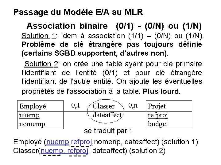 Passage du Modèle E/A au MLR Association binaire (0/1) - (0/N) ou (1/N) Solution