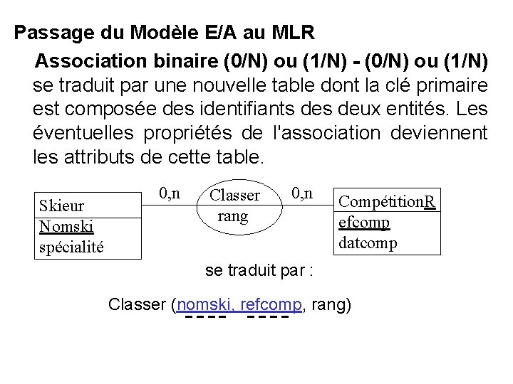 Passage du Modèle E/A au MLR Association binaire (0/N) ou (1/N) - (0/N) ou