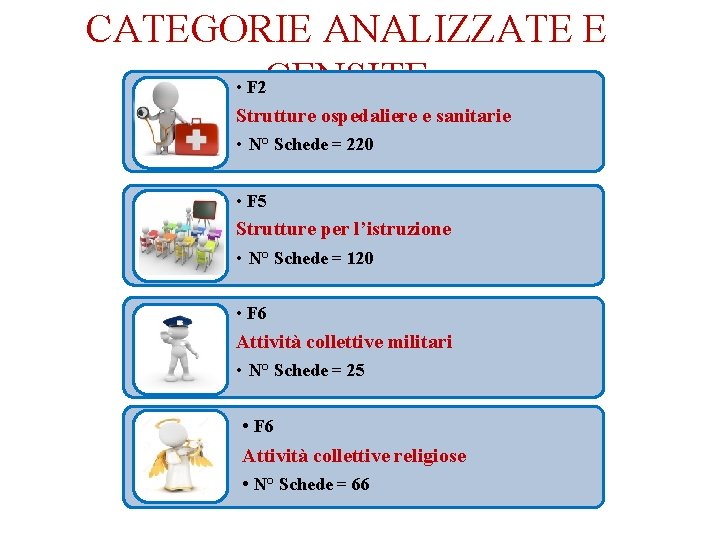 CATEGORIE ANALIZZATE E • F 2 CENSITE Strutture ospedaliere e sanitarie • N° Schede