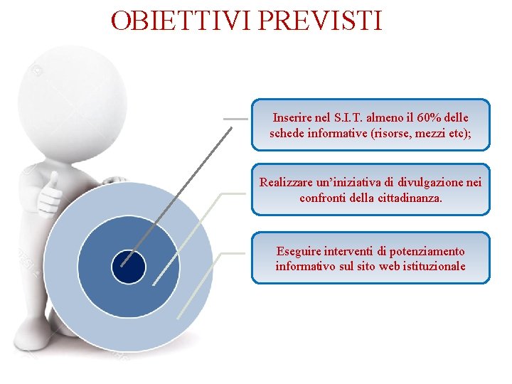 OBIETTIVI PREVISTI Inserire nel S. I. T. almeno il 60% delle schede informative (risorse,