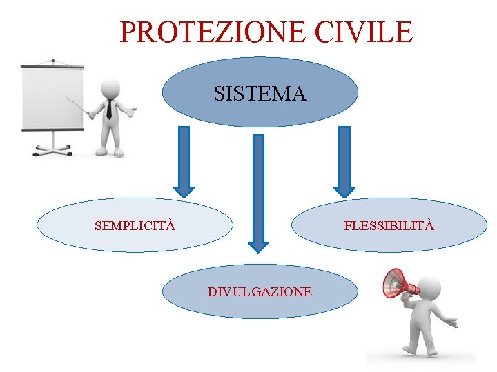 PROTEZIONE CIVILE SISTEMA SEMPLICITÀ FLESSIBILITÀ DIVULGAZIONE 4 