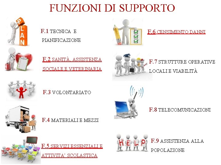 FUNZIONI DI SUPPORTO F. 1 TECNICA E F. 6 CENSIMENTO DANNI PIANIFICAZIONE F. 2