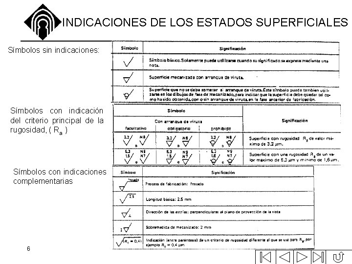 INDICACIONES DE LOS ESTADOS SUPERFICIALES Símbolos sin indicaciones: Símbolos con indicación del criterio principal