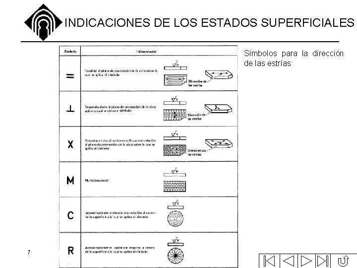 INDICACIONES DE LOS ESTADOS SUPERFICIALES Símbolos para la dirección de las estrías 7 