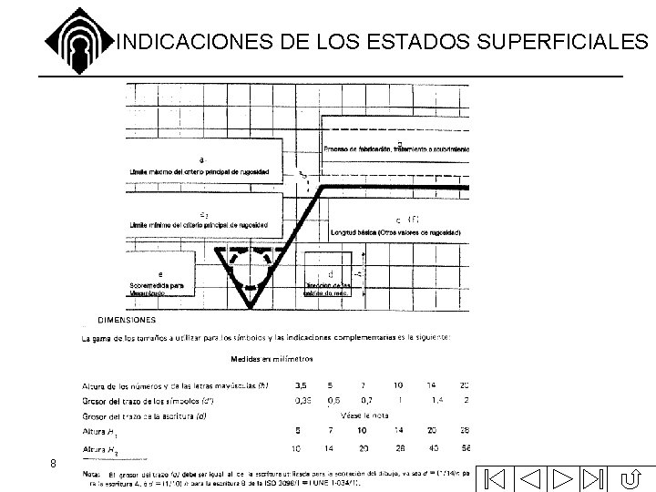 INDICACIONES DE LOS ESTADOS SUPERFICIALES 8 