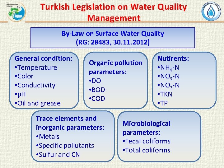 Turkish Legislation on Water Quality Management By-Law on Surface Water Quality (RG: 28483, 30.