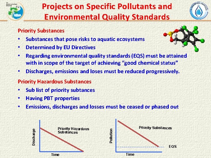 Projects on Specific Pollutants and Environmental Quality Standards Priority Substances • Substances that pose