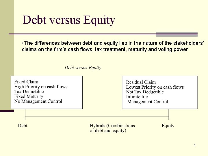 Debt versus Equity • The differences between debt and equity lies in the nature