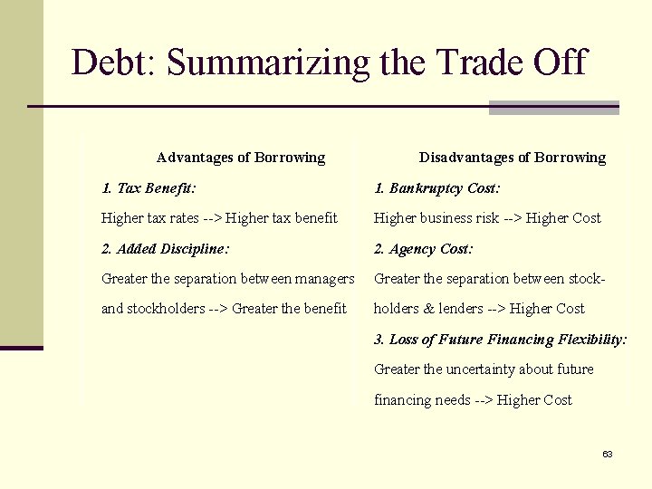 Debt: Summarizing the Trade Off Advantages of Borrowing Disadvantages of Borrowing 1. Tax Benefit: