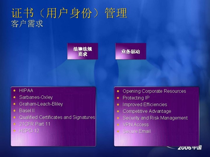 证书（用户身份）管理 客户需求 法律法规 要求 HIPAA Sarbanes-Oxley Graham-Leach-Bliley Basel II Qualified Certificates and Signatures 21