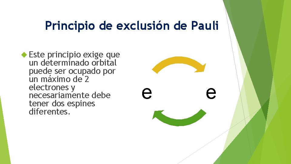 Principio de exclusión de Pauli Este principio exige que un determinado orbital puede ser