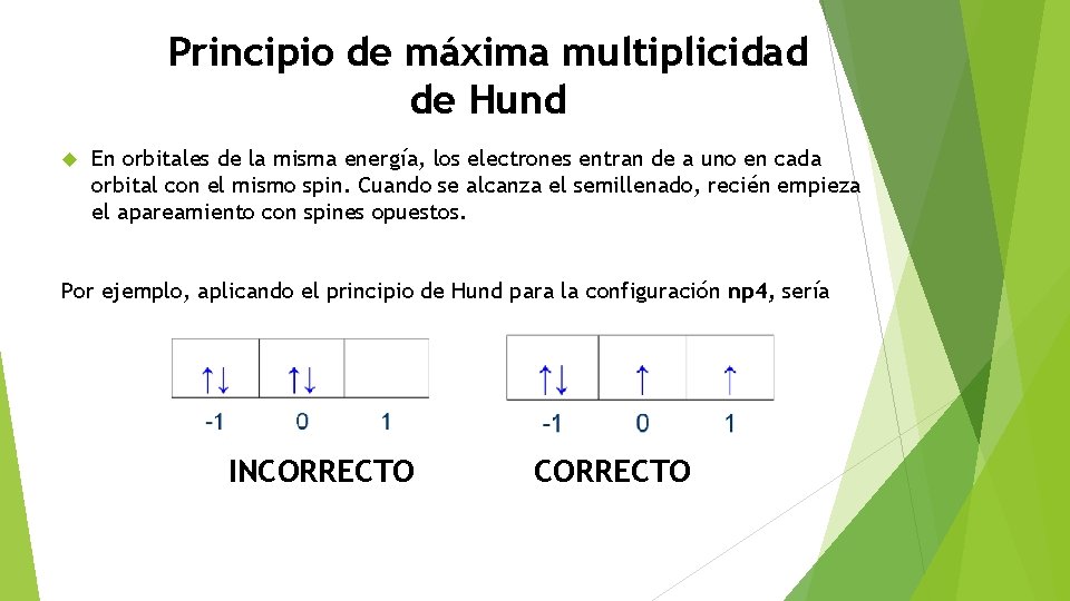 Principio de máxima multiplicidad de Hund En orbitales de la misma energía, los electrones