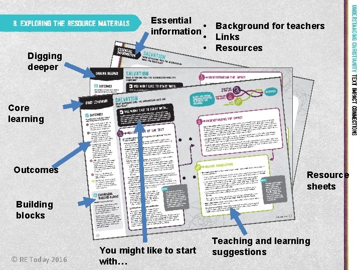 Digging deeper Essential • Background for teachers information • Links • Resources Core learning