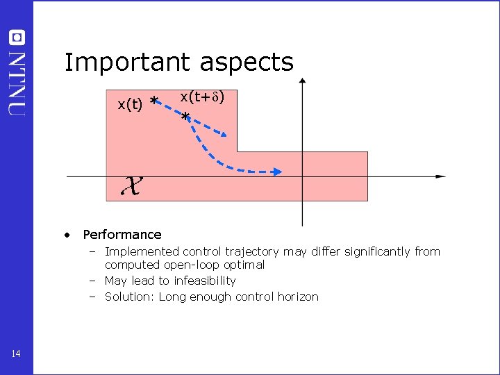 Important aspects x(t) • Feasibility * x(t+ ) * – Slack on output constraints