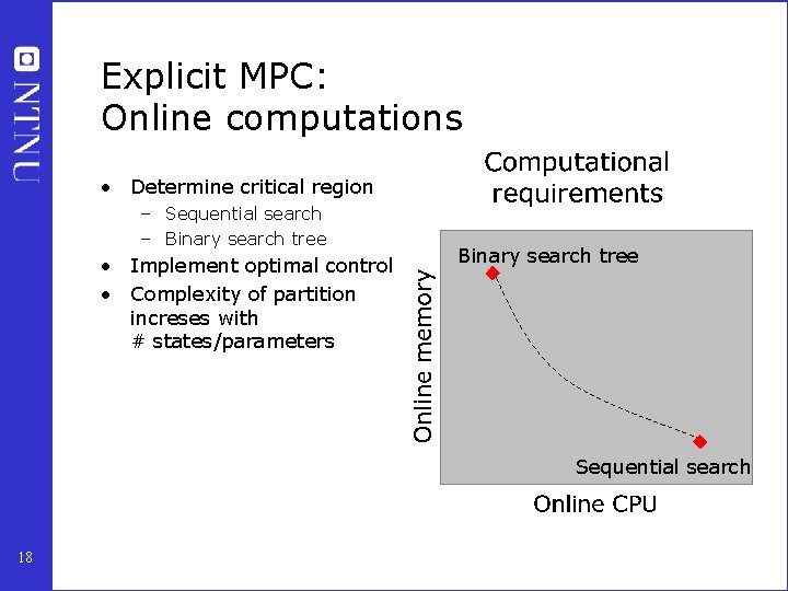 Explicit MPC: Online computations • Determine critical region – Sequential search – Binary search