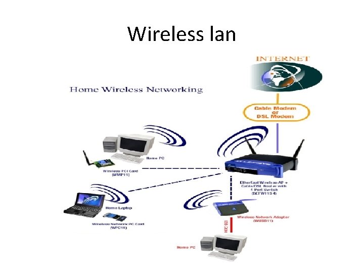 Wireless lan 