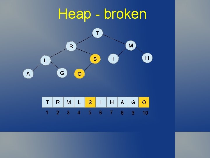 Heap - broken T M R G A H I S L O T