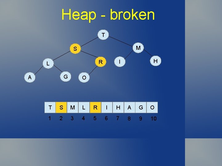 Heap - broken T M S G A H I R L O T