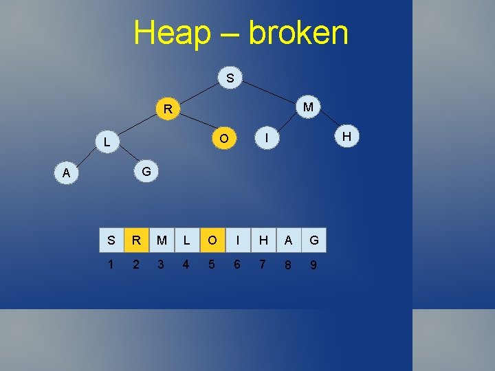 Heap – broken S M R H I O L G A S R