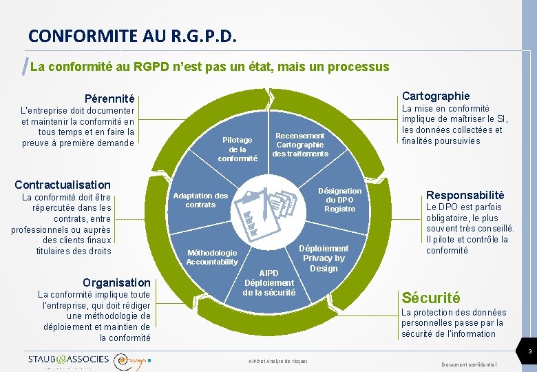 CONFORMITE AU R. G. P. D. La conformité au RGPD n’est pas un état,